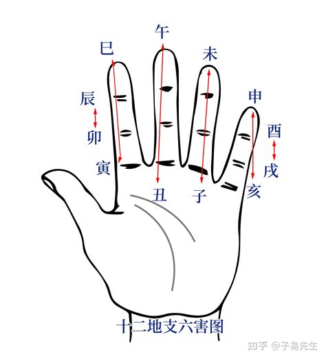 隔山：夫妻相隔山，刑害幾多般，兩人重婚過，床上共相連。